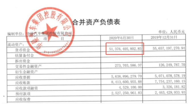 债券|华晨信用危机：“违约的前一周还在承诺兑付”