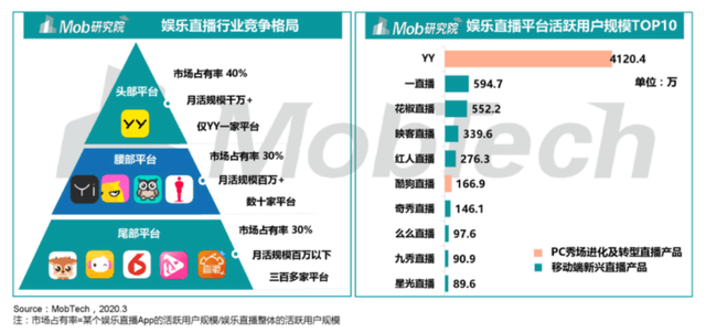 平台|YY直播是百度的理想型吗？