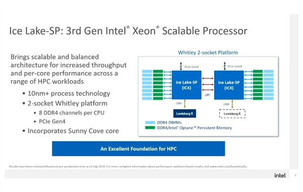 部分|英特尔提前公布10nm至强部分细节，32核设计