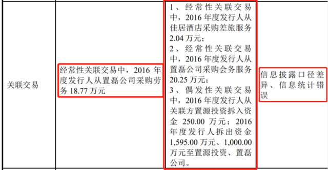 公司|赛伦生物两版招股书哪份为真？多项数据打架、现“重大会计差错更正”