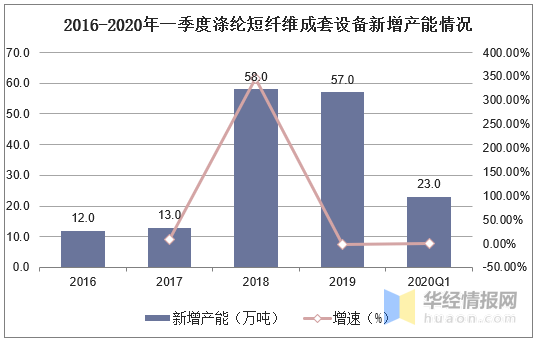 企业投资购买机器计入GDP嘛_广东统计局再度公告 2016深圳GDP达20078.58亿,首超广州