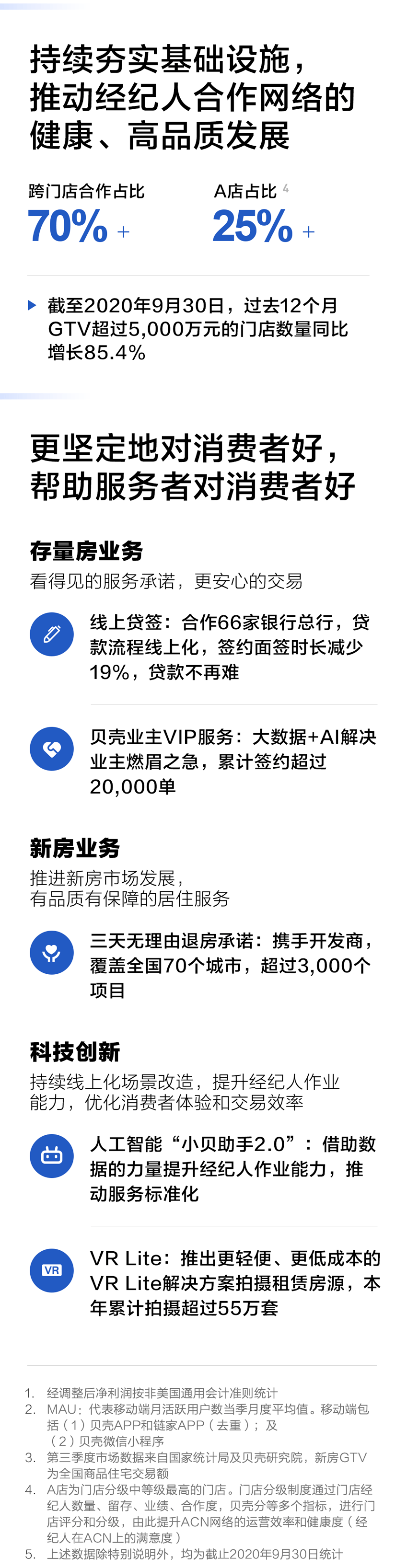 收入|一图读懂贝壳上市后首份财报