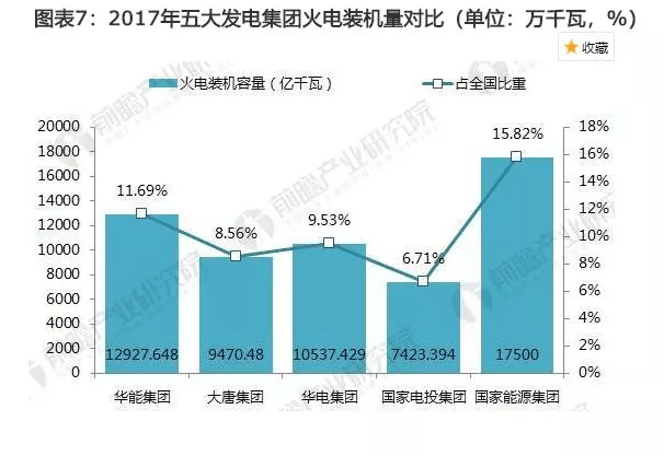 中国五大发电集团到底谁最牛十张图带您读懂中国电力市场