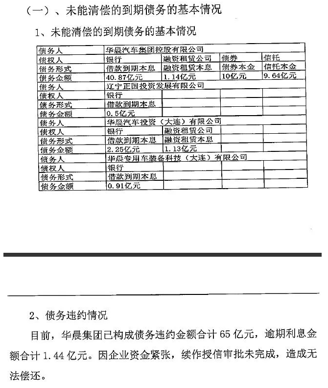 债券|华晨信用危机：“违约的前一周还在承诺兑付”