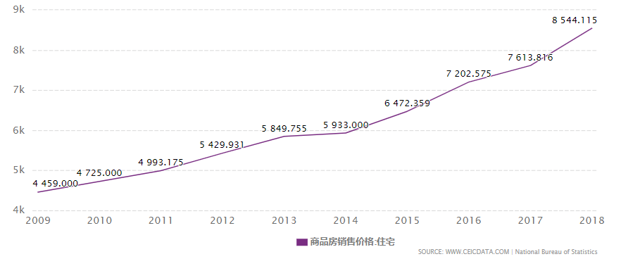 住房|房价会软着陆吗？从历史和经济角度透视中国房地产的发展