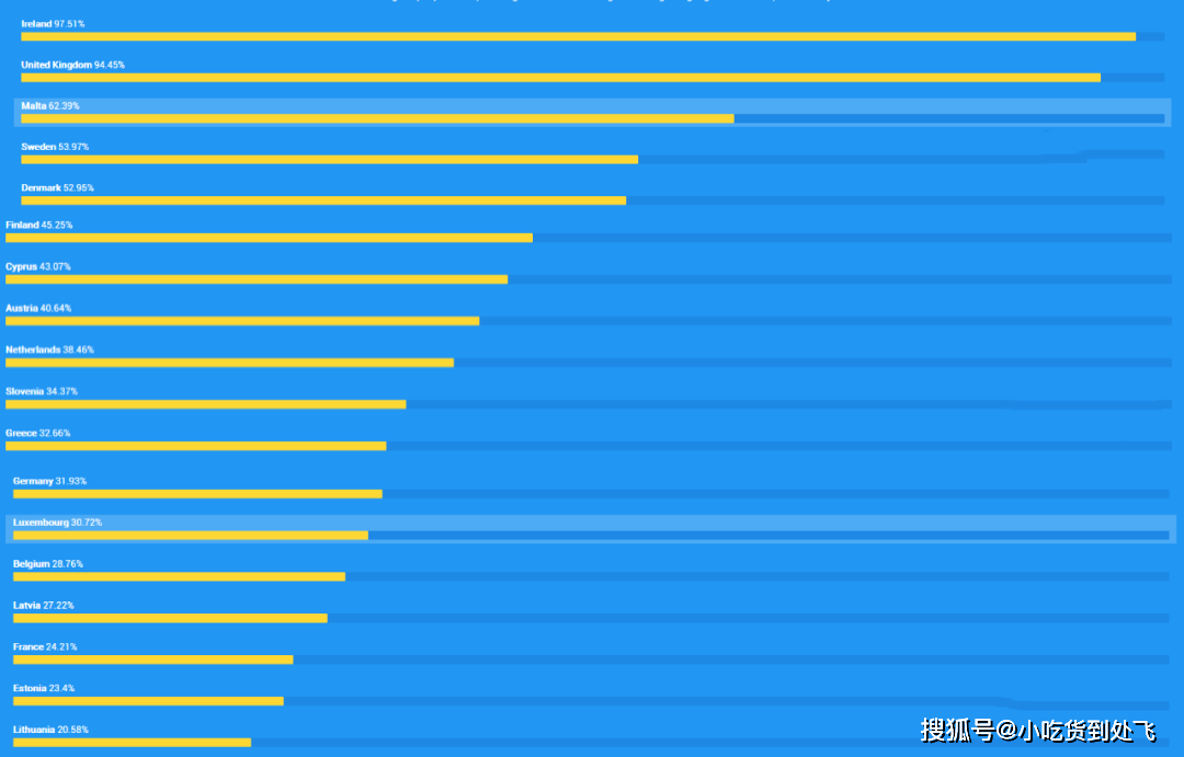 为什么爱尔兰的gdp比英国高_增长5.5 ,比印度还高 爱尔兰再次成为GDP增速最高的发达国家(2)