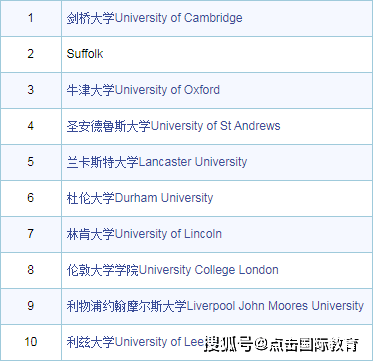 历史学大学排名_历史学专业的大学排名(3)