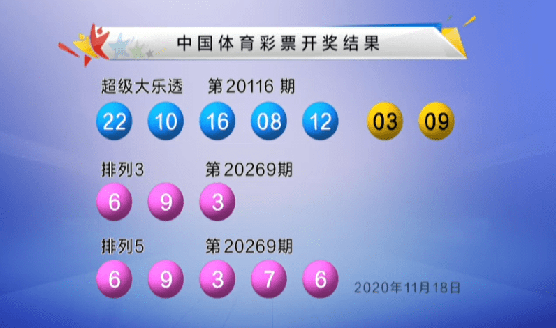 大乐透第20116期开奖：头奖2注1197万+5注665万