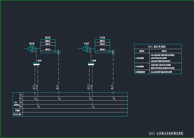 作为弱电人必须了解的全套bas系统控制原理图你都懂了吗