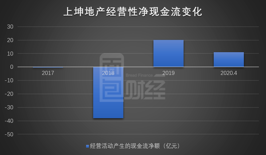 长三角|上坤地产香港上市：重仓长三角 提前实现降杠杆