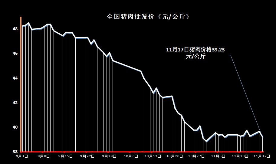 生猪|猪肉价格回落，“大口吃肉”时代即将到来