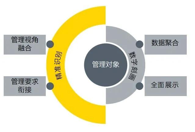 标准|企业级数据标准重构——数字化转型的必经之路
