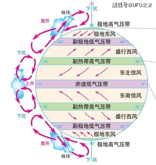 南北半球经济总量对比_南北半球图(3)