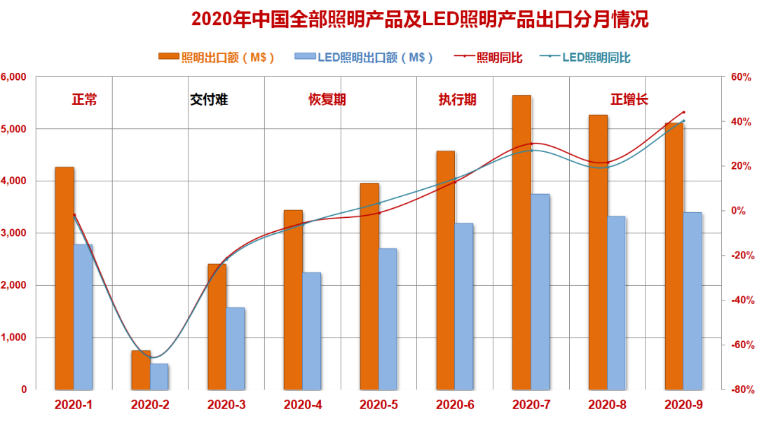 2020年2月和3月的gdp_2020年2月日历图片