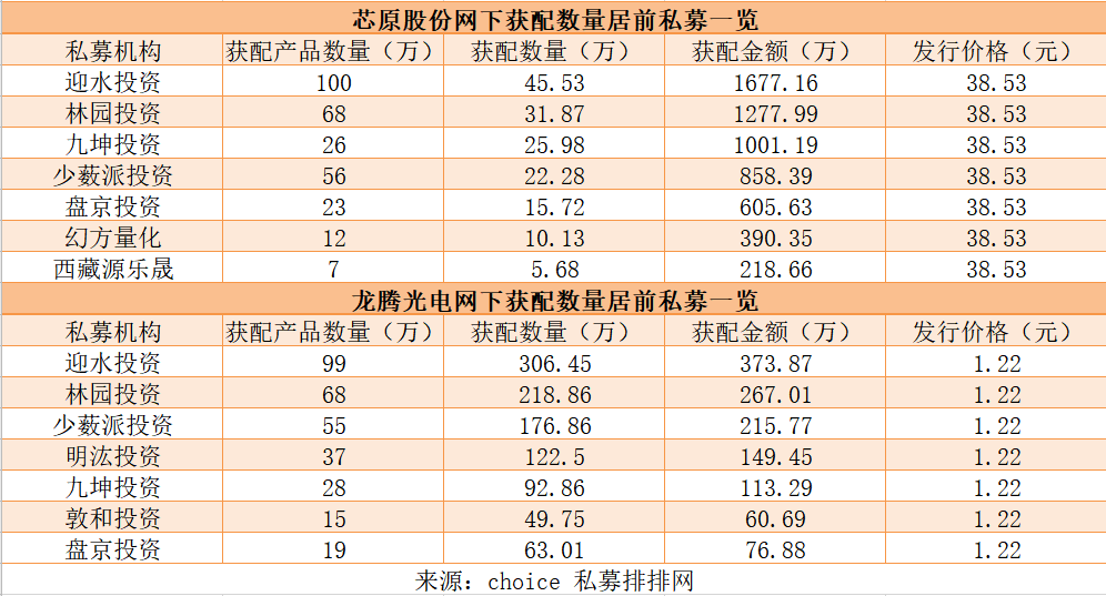 大宗交易|亿帆医药溢价大宗交易背后，实控人欲借私募进入科创板打新？