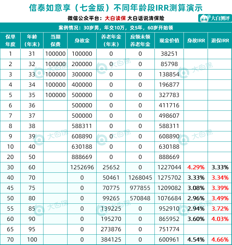 中国七十岁以上人口_中国男演员40岁以上