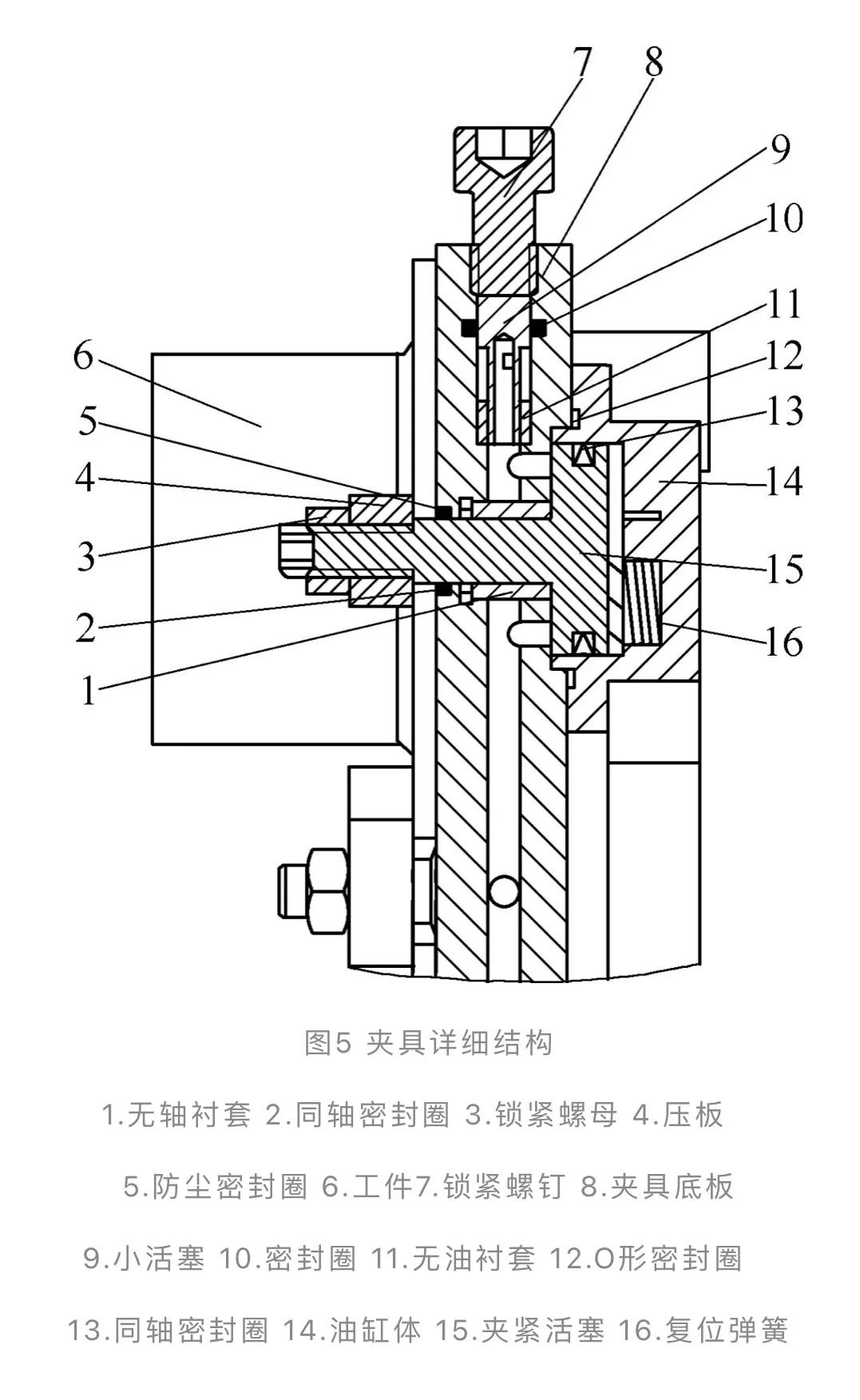 气缸连接盘铣削用夹具的设计