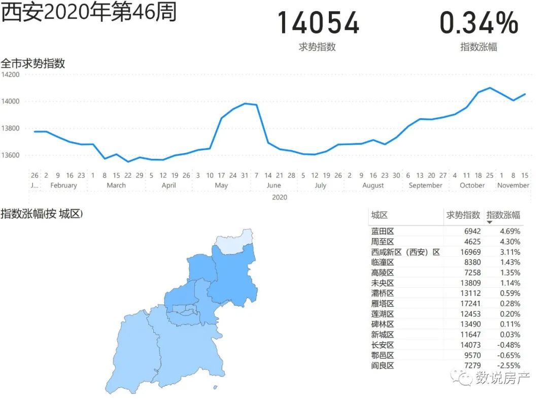 天津和西安哪里人口多_天津各区人口分布图(3)