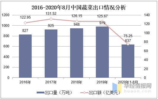 湖南槟榔产业占gdp_重磅 一级致癌物槟榔迎来广告禁令 看完还敢吃吗(3)