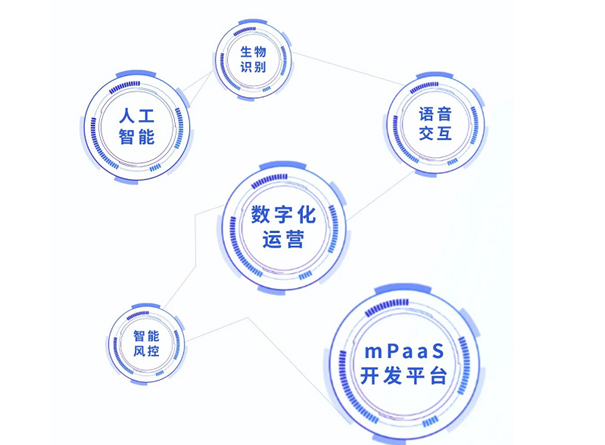 银行|科技+生态，长沙银行新版e钱庄有点东西