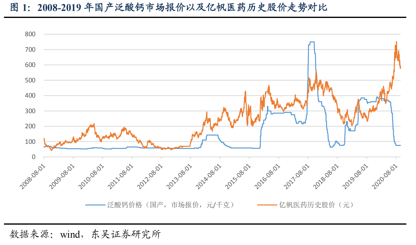 大宗交易|亿帆医药溢价大宗交易背后，实控人欲借私募进入科创板打新？