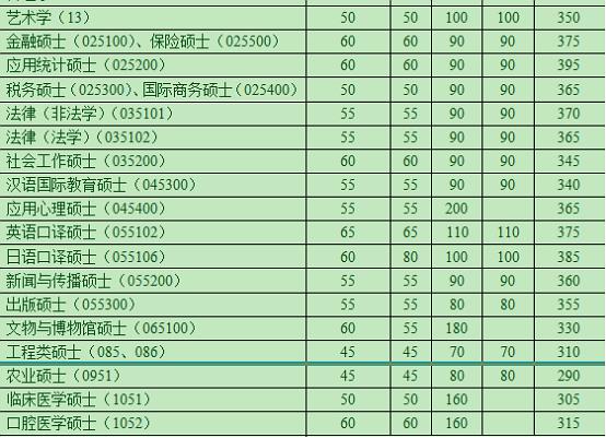 应用统计考研学校排名_考研励志手机壁纸(2)
