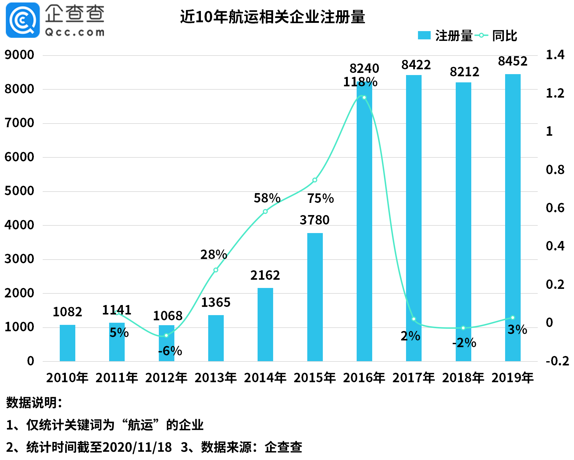 香港近二十年gdp数据_GDP总量及增速对比 深圳房价香港化还有多远(3)