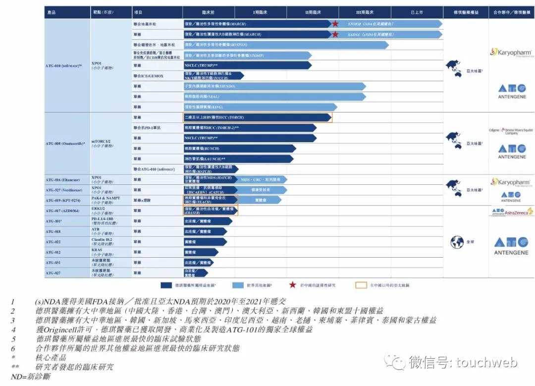 启明|德琪医药港交所上市：市值超120亿港元 上半年亏5亿