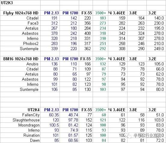 为什么说苹果M1芯片是颠覆性的