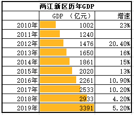 地区经济总量十年增长_中国十年经济增长(2)