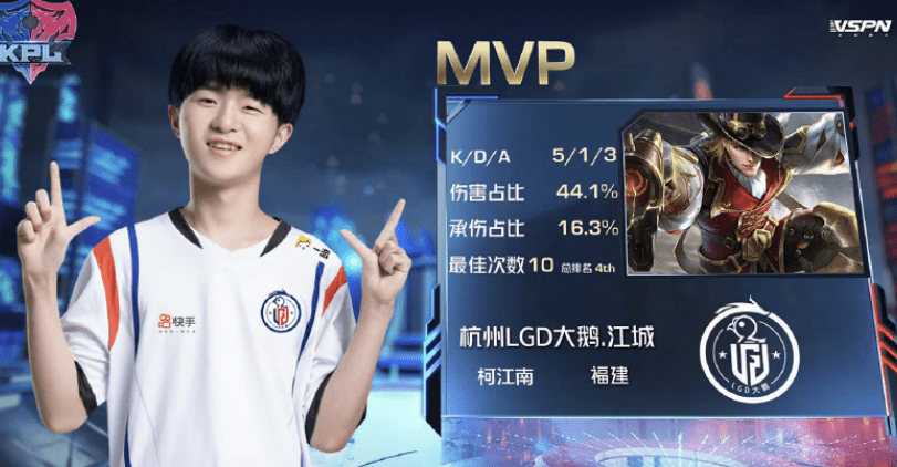 关键|LGD大鹅击败RW，保留胜者组希望，看到对手，虎妞都直言太难