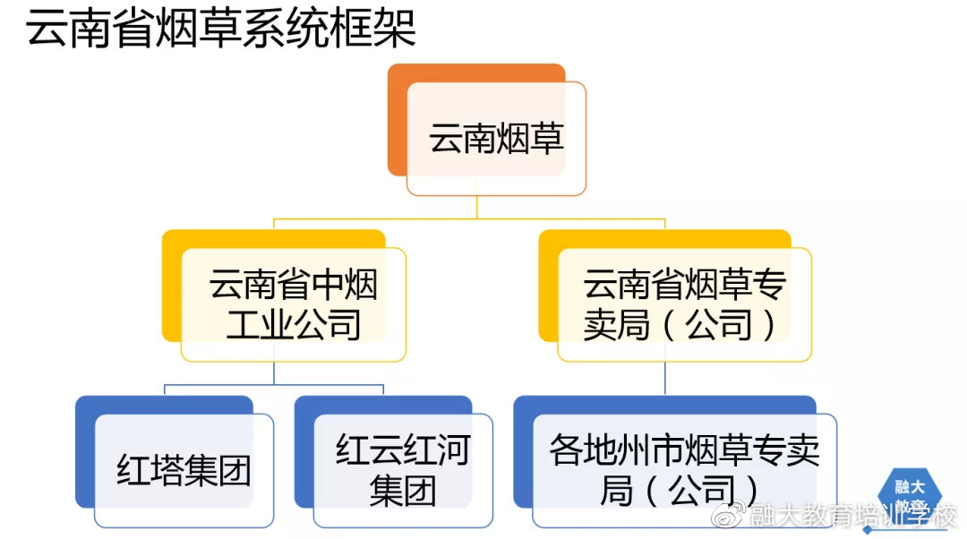 昆明市卷烟厂gdp多少_数据亮眼 昆明财政收入 完成投资双双 开门红