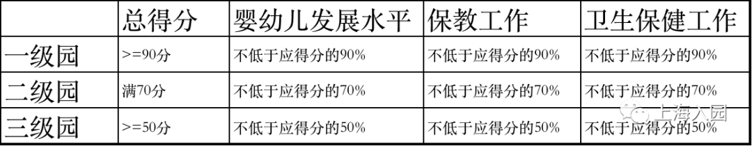 中福会幼儿园 杨浦_上海市幼儿园评级_上海一级幼儿园名单