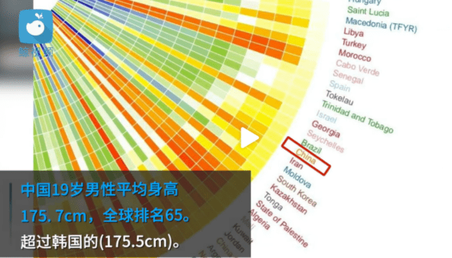 美国人均身高_美国身高尺寸对照表