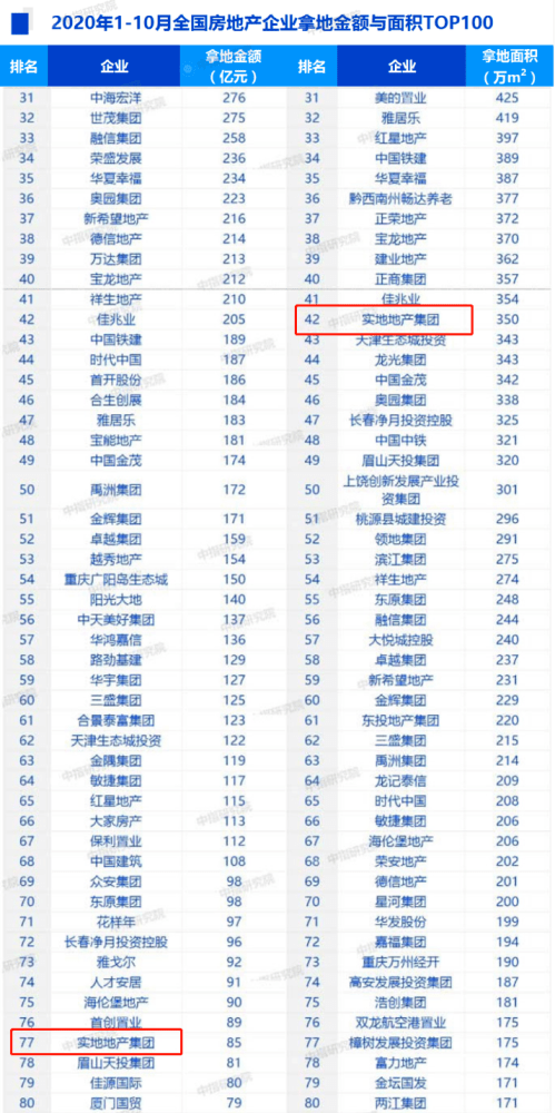 实地地产排名_实地地产兰清波