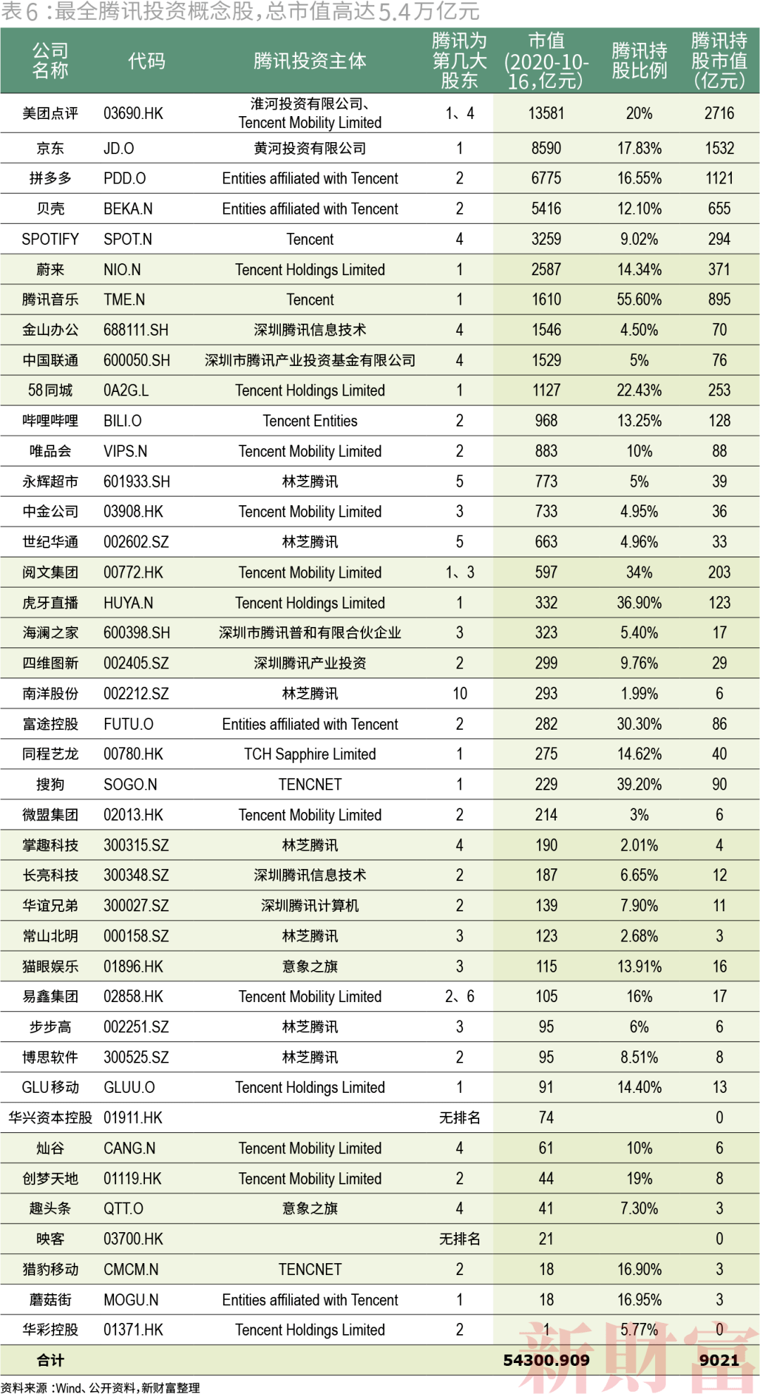 疫情|10万亿阿里腾讯帝国：普天之下，莫非AT之土