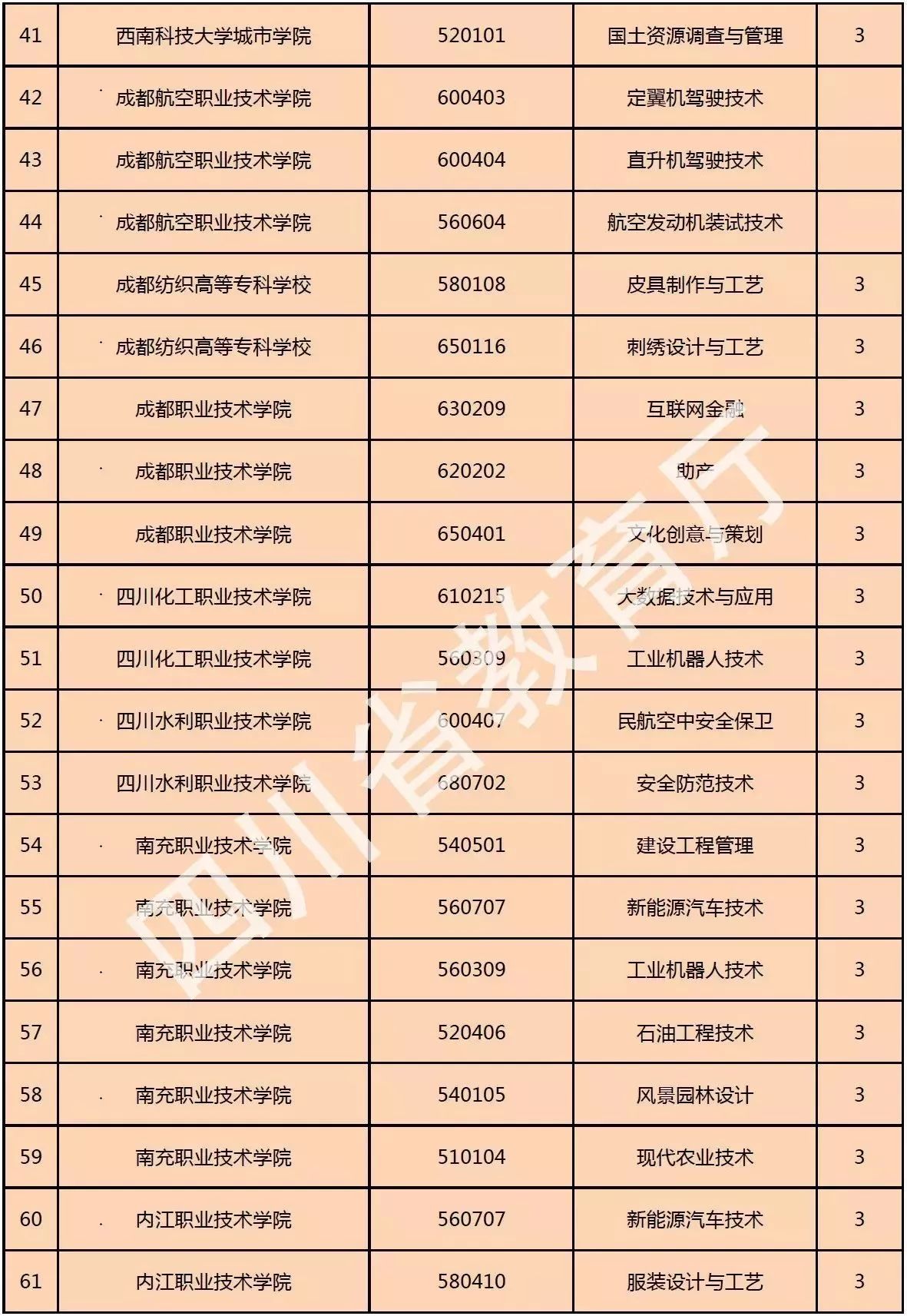 招生|傻傻分不清？公众号《零点高三》告诉你！单招、统招与普招