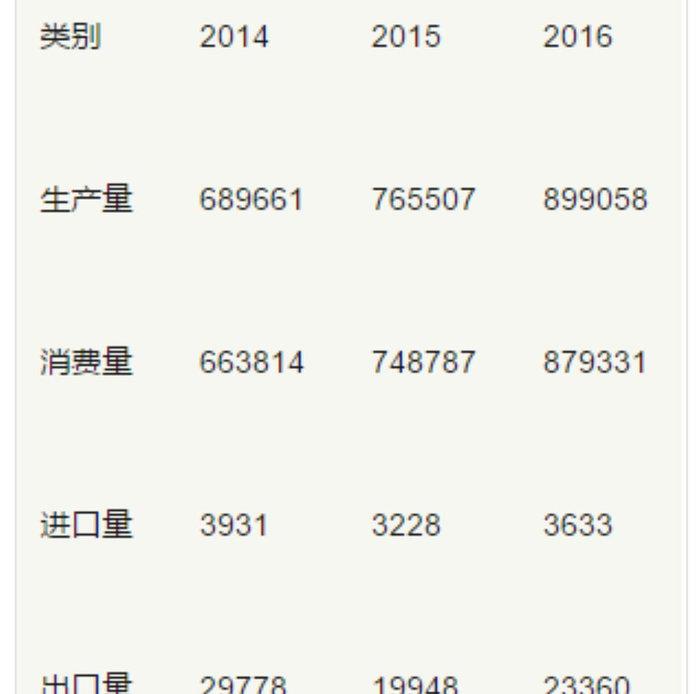 为什么中国喜欢吹GDP_中国gdp增长图