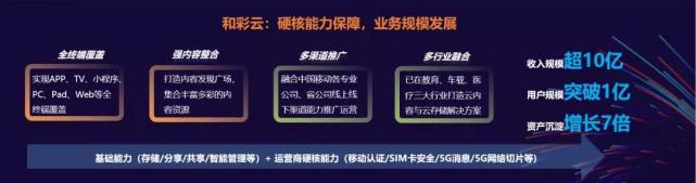 资源|为何中移动5G时代重仓和彩云，投亿级资源剑指百亿产业？