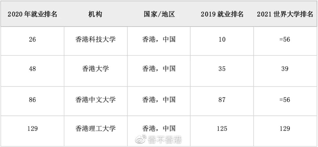 香港gdp在大陆排名变化_大陆与香港的gdp(2)