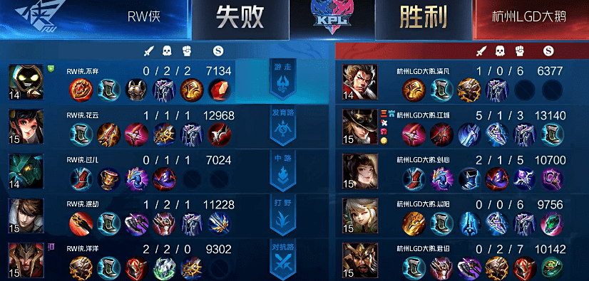 关键|LGD大鹅击败RW，保留胜者组希望，看到对手，虎妞都直言太难