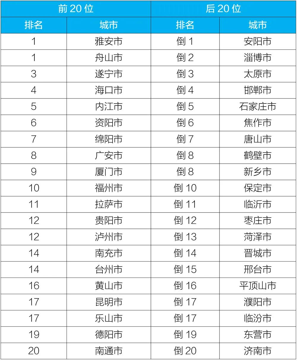 m2gdp比例2020_黄金比例