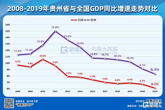 茅台镇产值占贵州gdp_飞天茅台酒7月15号行情价,飞天茅台酒53 可能要提高出厂价(2)