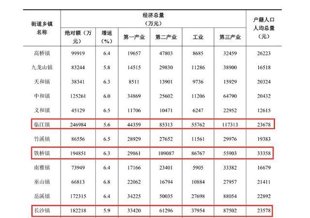 苏州乡镇经济总量_苏州乡镇单位(2)