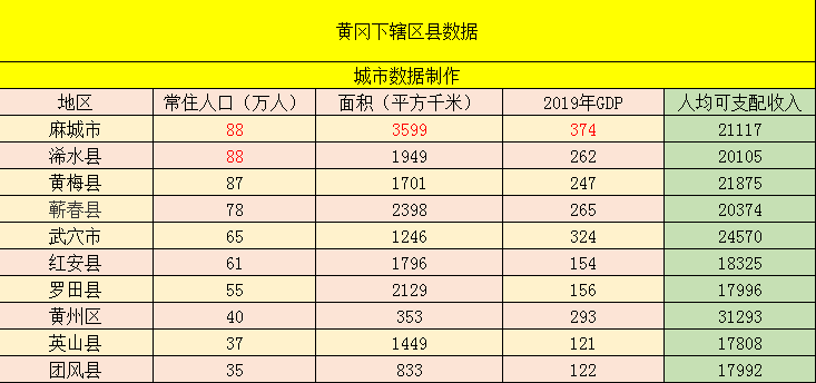 武穴市人口面积_色彩面积对比(3)