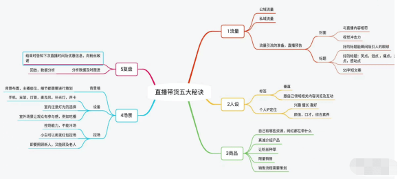 抖音信息流怎么投!新人直播带货话术,现学现用(建议收藏)