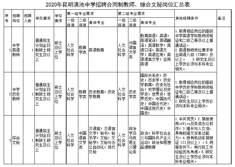 昆明滇池中学2020年招聘合同制教师,综合文秘公告_手机搜狐网