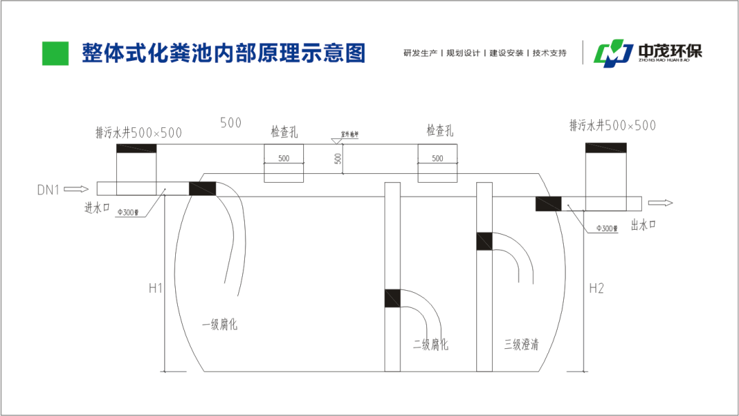 发酵的基本原理是什么_馒头发酵原理手抄报(3)