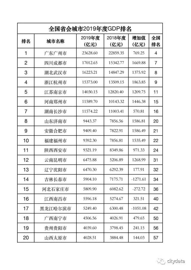 拉萨城关区gdp