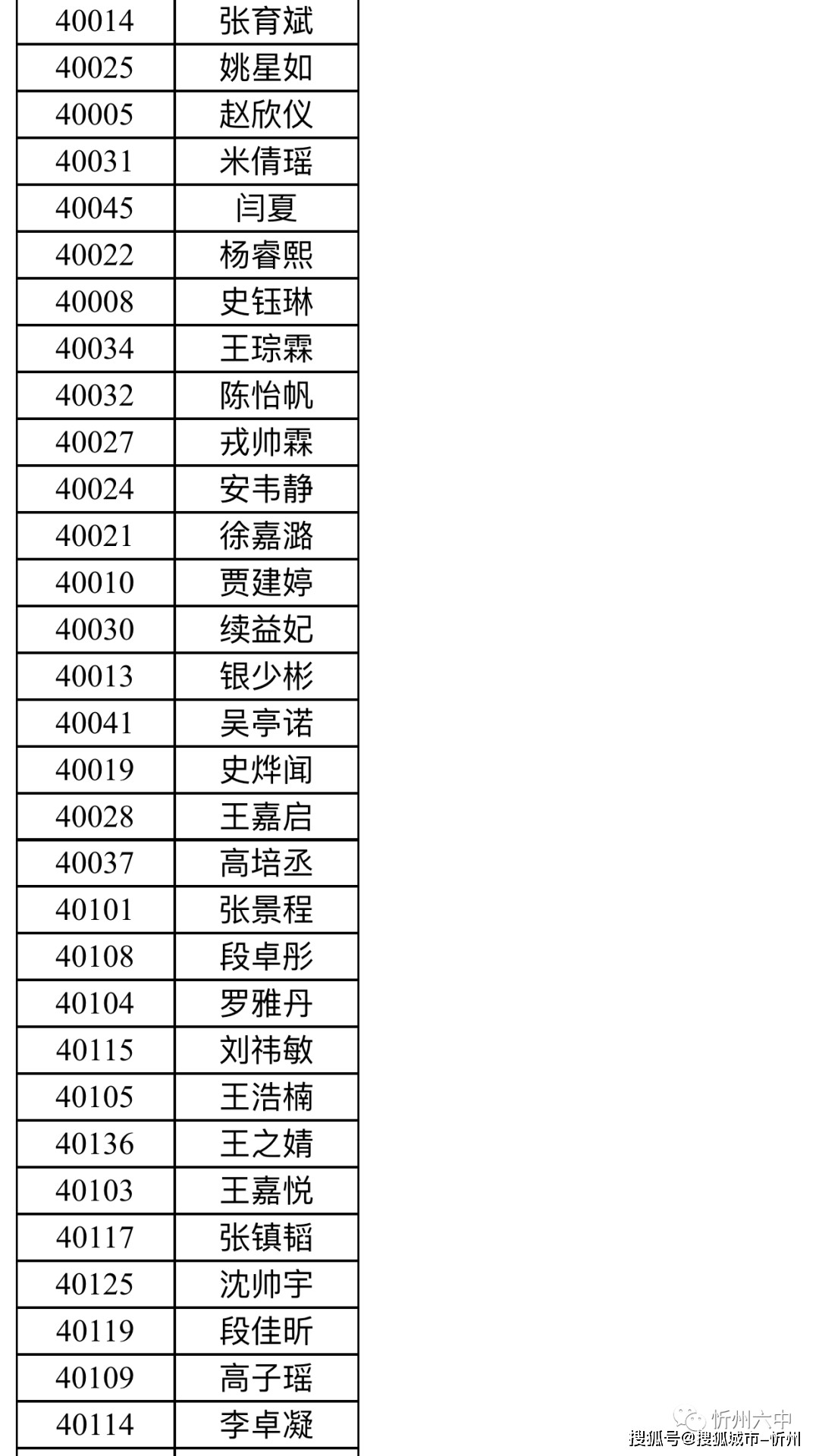 忻州宁武2021gdp_中国城市排行榜出炉 山西四线城市6个,五线城市4个,太原稳居二线,忻州降至五线 商业(2)